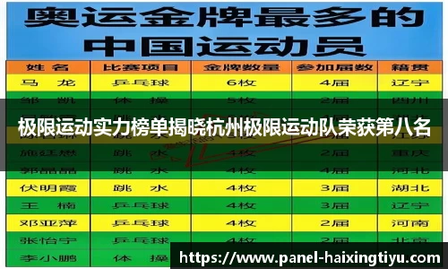 极限运动实力榜单揭晓杭州极限运动队荣获第八名