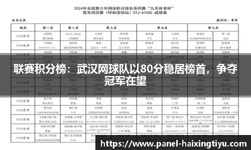联赛积分榜：武汉网球队以80分稳居榜首，争夺冠军在望